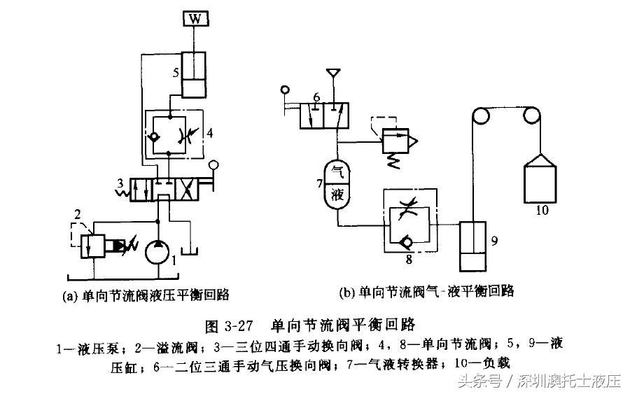 液控单向阀的平衡电路图,液压系统单向阀和单向节流阀区别