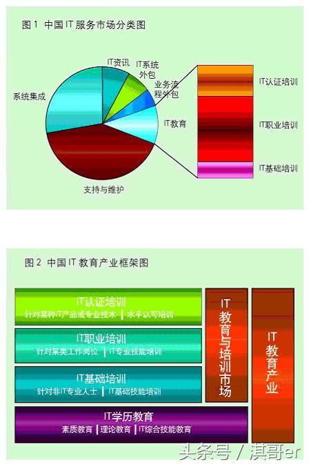 上海模流分析培训机构,培训机构套路及方案
