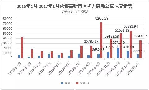城南新开的公寓,城南公寓值得购买吗