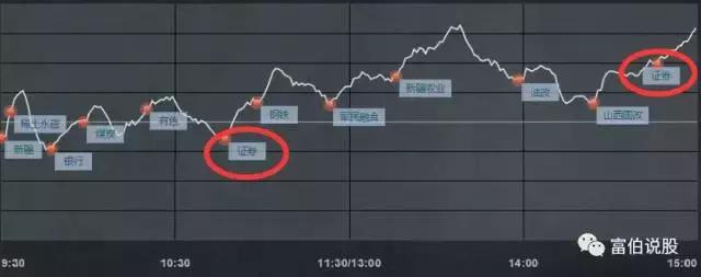 股票帮app基础系列第四讲,股票邦app基础学习