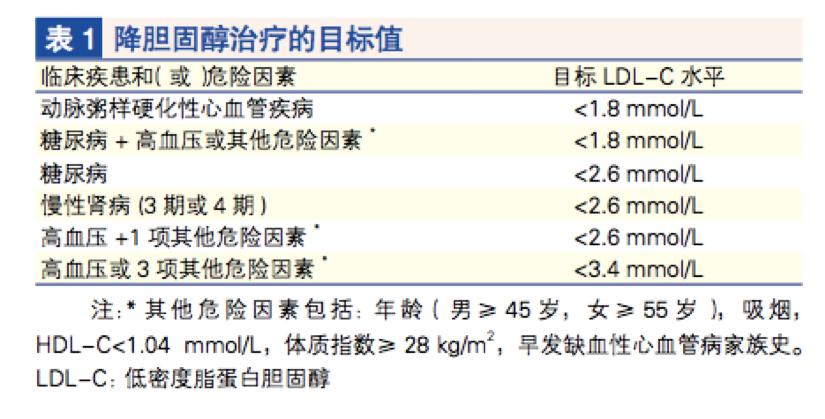 没有症状的夺命杀手——高脂血症