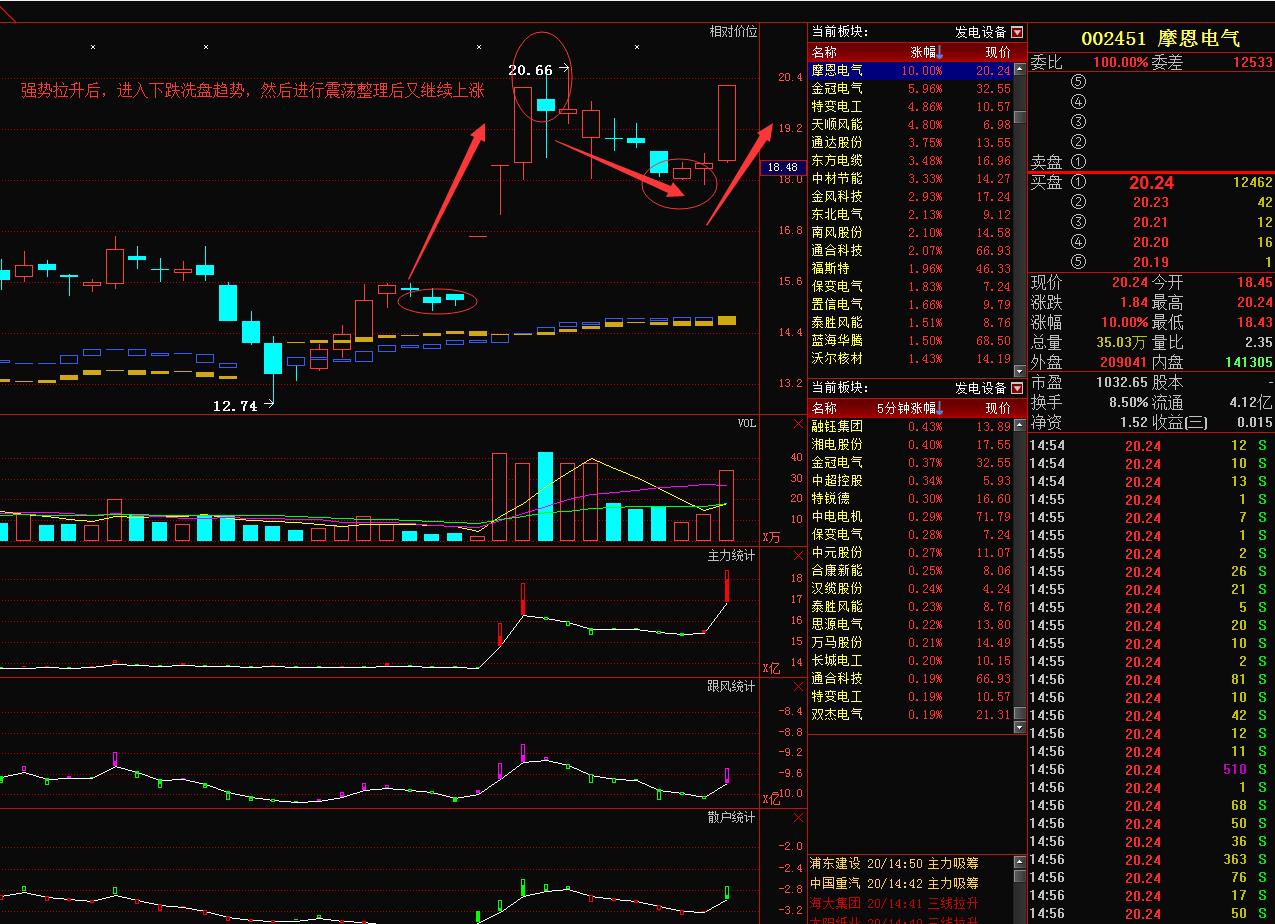 炒股只看周k线一年抓407个涨停板,股票k线抓涨停板的绝招