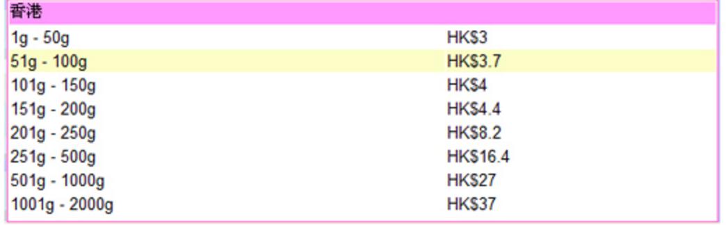 海淘干货网站推荐,海淘网站购物教程大全