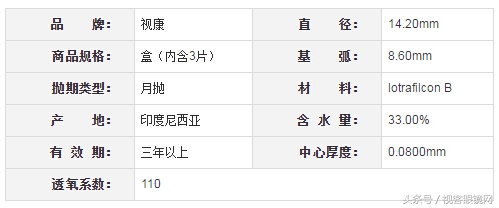 最流行的隐形眼镜,2023年隐形眼镜排行榜前十名