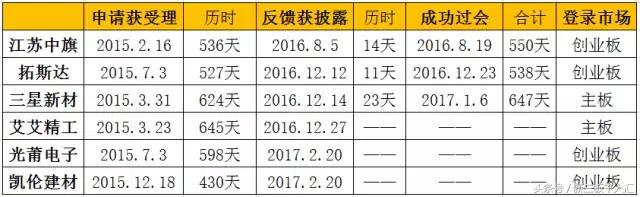 重磅！两家三板企业IPO获反馈首涉具体交易五提信托持股