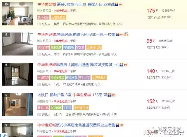 大寨路小区最好的房源,大寨路附近的楼盘