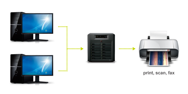 nas共享打印机怎么设置,synology可以用什么打印机