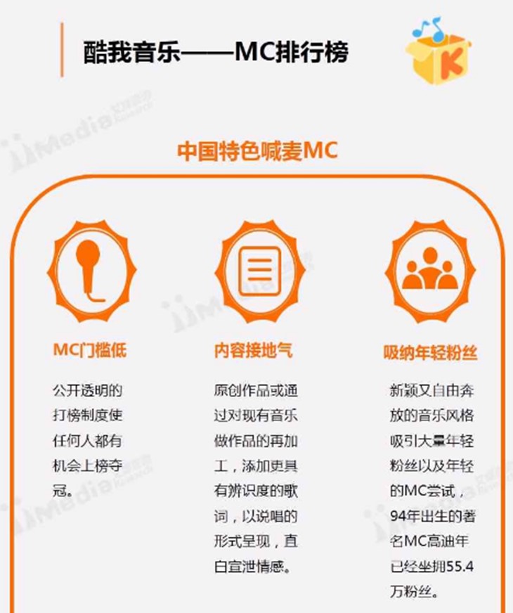 艾媒：酷我凭极致音质蝉联音乐APP满意度冠军