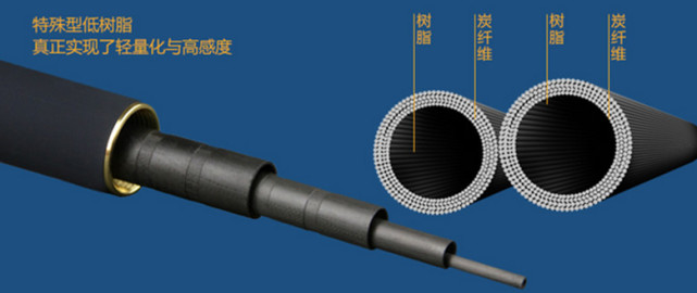 上千块的鱼竿爆竿,一把鱼竿上千元