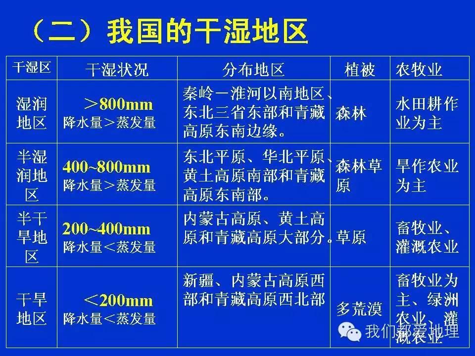 地理学习方法和技巧ppt,地理学常识ppt