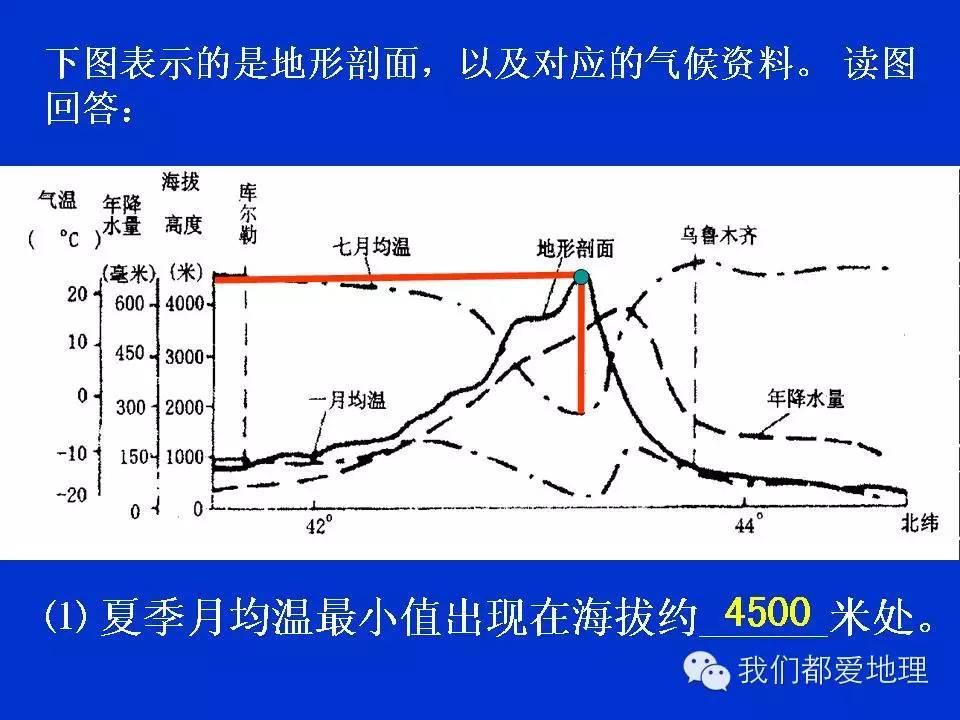 地理学习方法和技巧ppt,地理学常识ppt