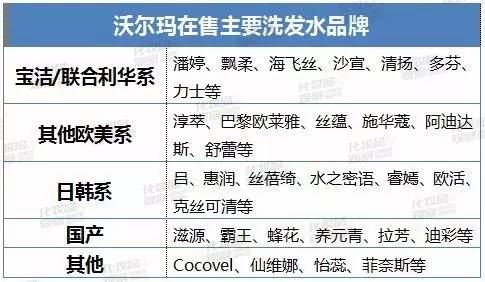 沃尔玛卖化妆品,沃尔玛超市隐藏的秘密