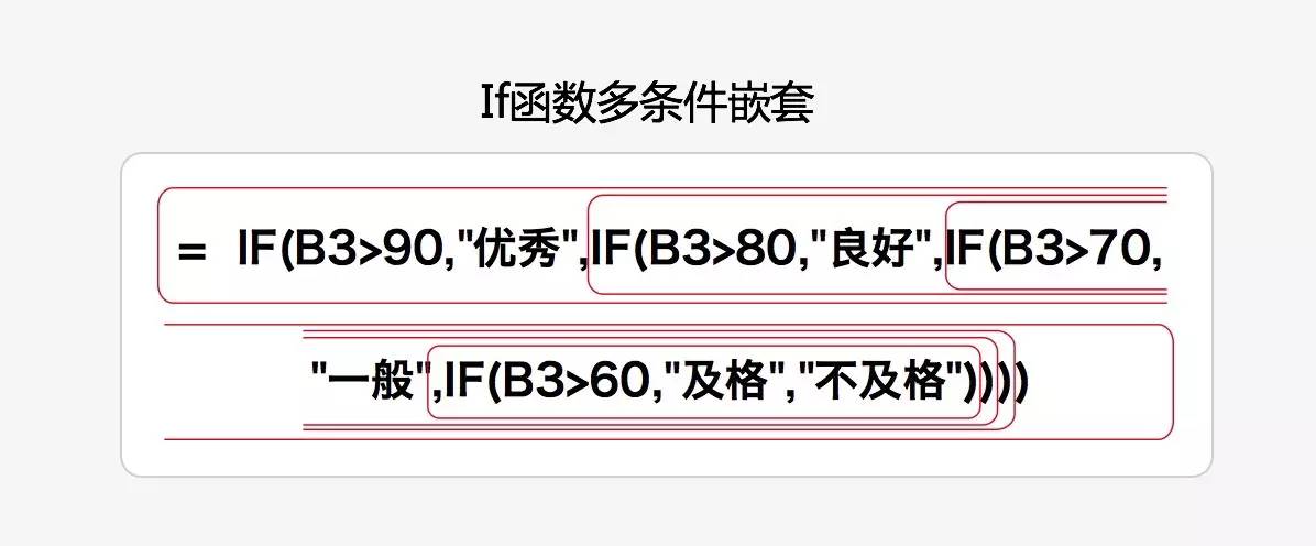 excel多条件判断ifs函数,excel用ifs怎么判断三个条件