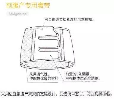 产后收腹带正确使用方法,产后收腹带怎么用视频教程