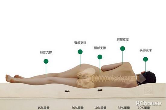 晚安床垫中国床垫十大名牌,星港床垫和晚安床垫哪个好些
