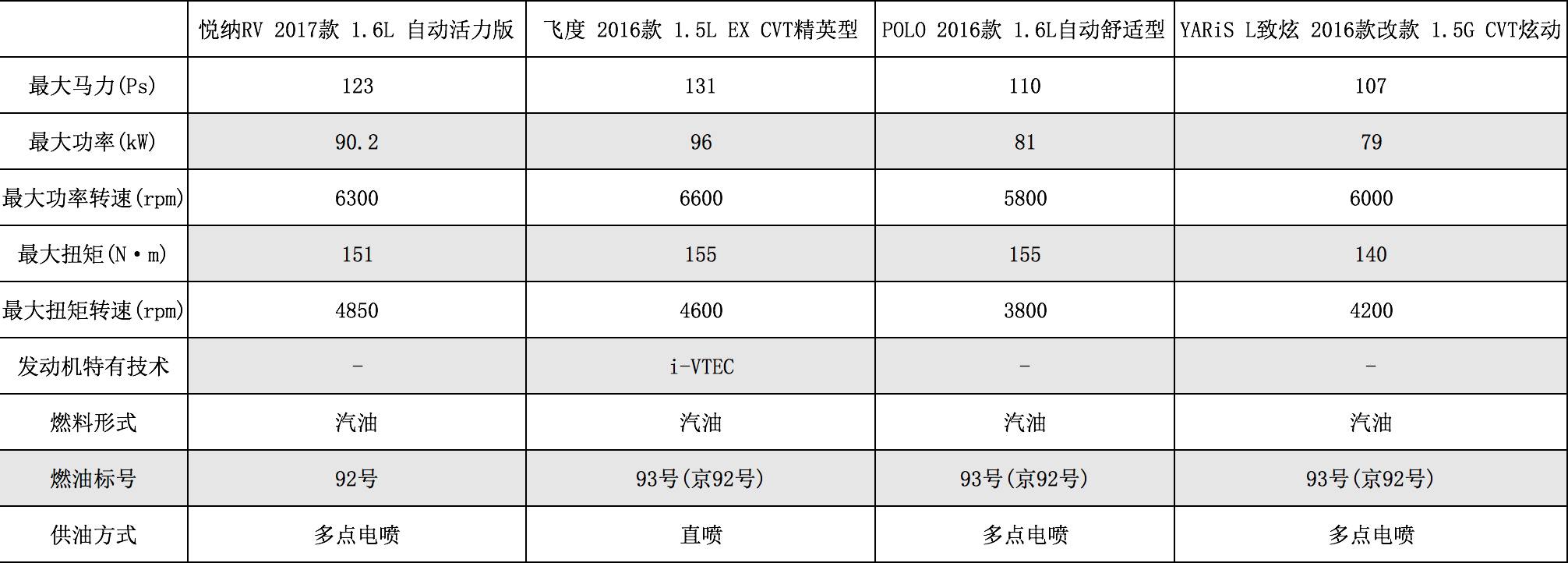 19年两厢现代悦纳rv自动挡优缺点,悦纳rv优惠政策