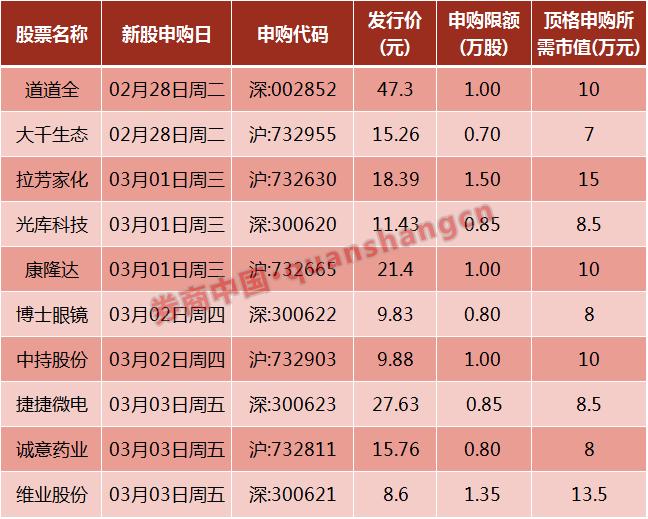 26个涨停板的股票,26个涨停板涨到15倍的股票