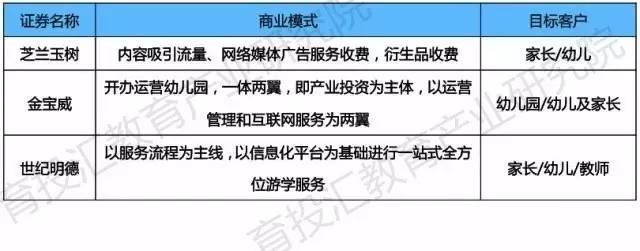 新三板教育公司排行榜,幼教企业分析