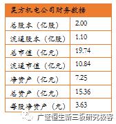 「极客点睛」昊方机电,831710：世界级汽车空调电磁离合器细分龙头，营收同比增长33.58%