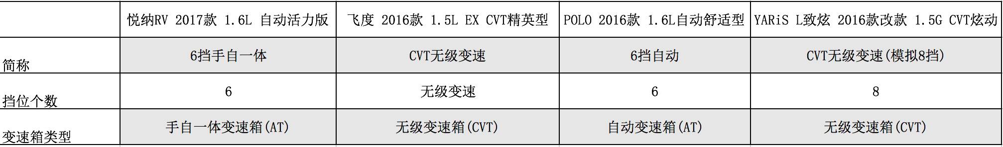 19年两厢现代悦纳rv自动挡优缺点,悦纳rv优惠政策