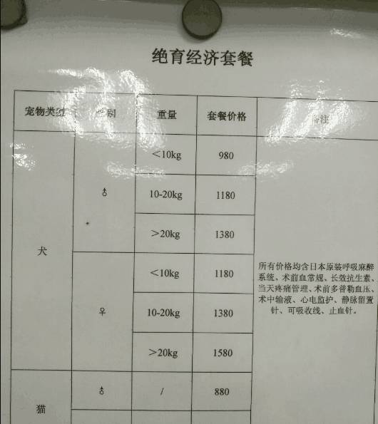 宠物医院的收费到底合不合理,宠物医院天价