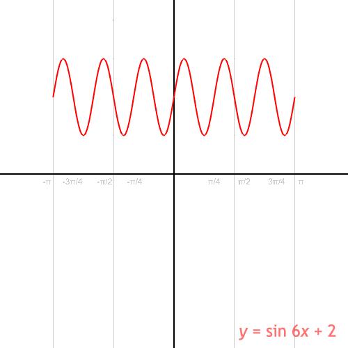 带你探索三角函数的奥秘,7分钟秒懂三角函数
