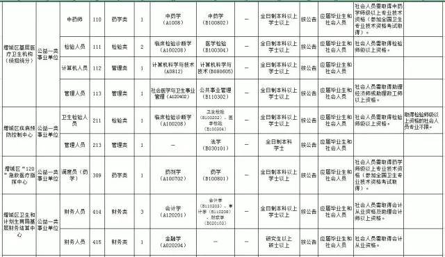 最新招聘快来看有你合适的岗位吗,招聘第四十二波招聘信息来袭