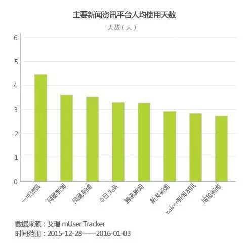 *今条头日**VS艾瑞的年底撕逼大战，张一鸣对数据报告内容失实已经忍很久了