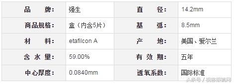 畅销隐形眼镜十大品牌,2022年最火爆的隐形眼镜