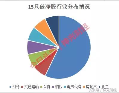 41只破净蓝筹股,破净蓝筹股有哪些