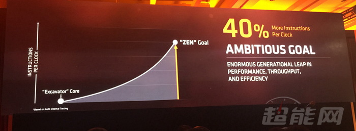 锐龙AMDRyzen7发布：8核性能为王，性价比超群