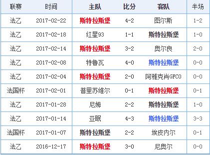 法乙罗德兹vs克莱蒙,法乙克莱蒙胜负预测