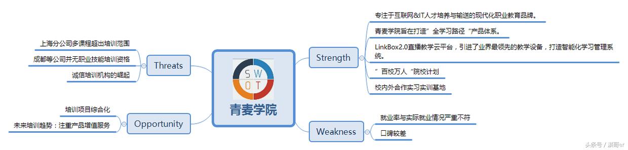 上海模流分析培训机构,培训机构套路及方案