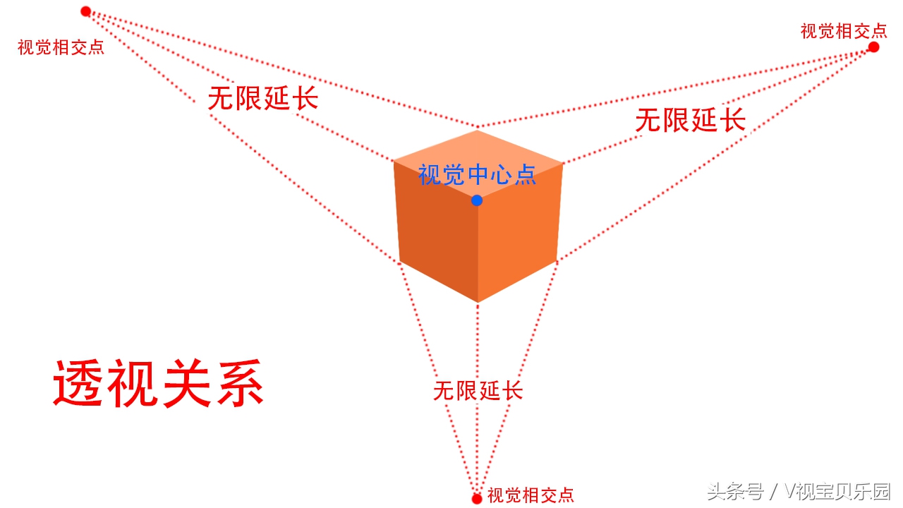 为什么你画不出颜色高级的画,为什么画人物画没有立体感