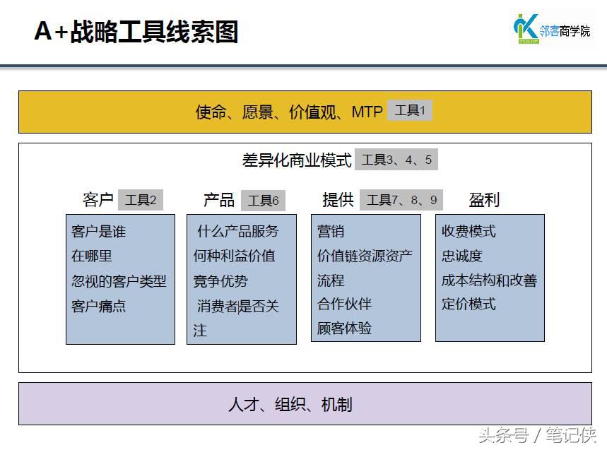 心灵鸡汤成功经验,成功的经验和失败的教训