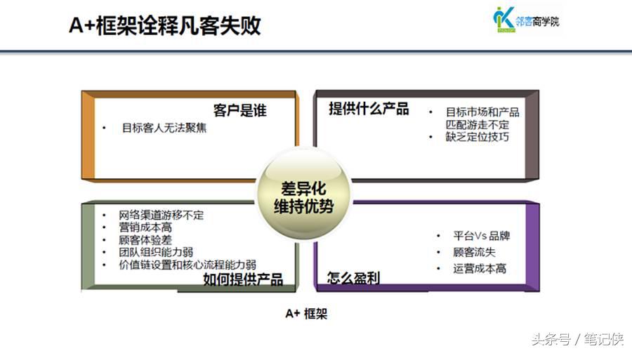 心灵鸡汤成功经验,成功的经验和失败的教训