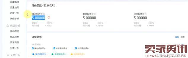 如何快速提升店铺商品权重？