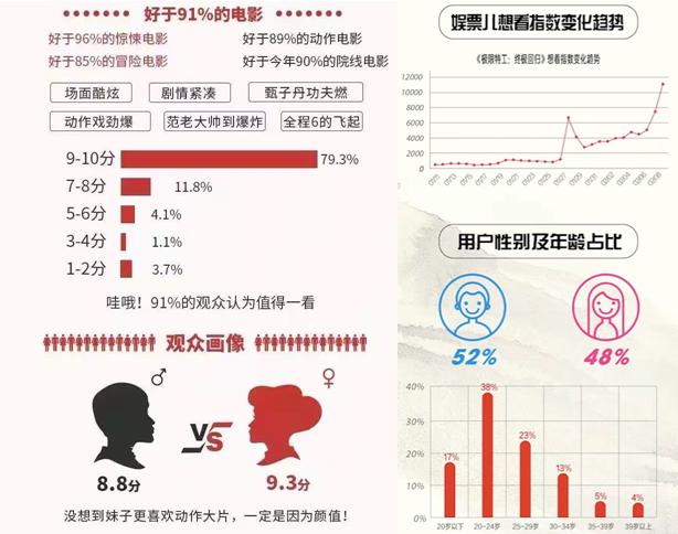 又一个10亿奇迹，跑出一个黑马矩阵的微影时代在做什么