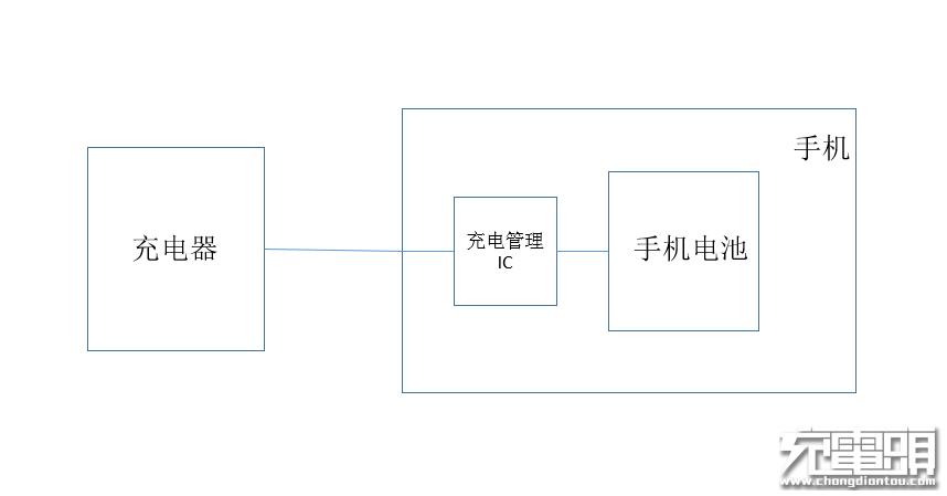 这才是真正的快充魅族supermCharge引发快充革命