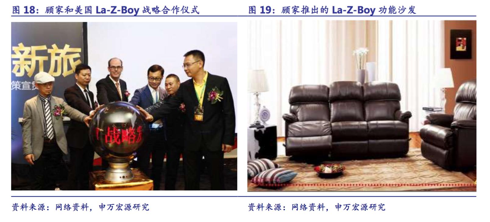 顾家家居创新高,顾家家居核心价值