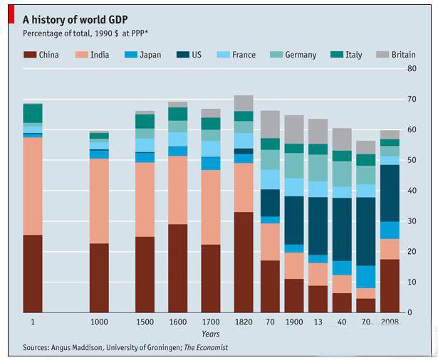 中国近五年农业的发展,经济转型与经济政策