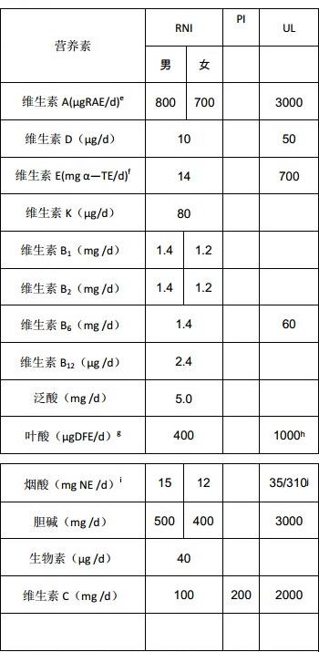 补充维生素过量有什么后果,补充维生素制剂的危害