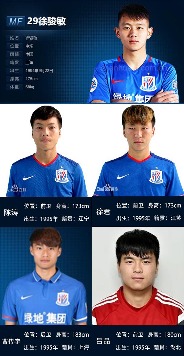 中超最强u23射手,中超u23人员