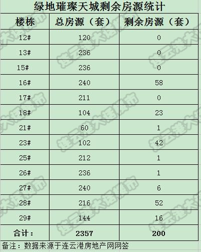 各大房企抢地,花果山淘金