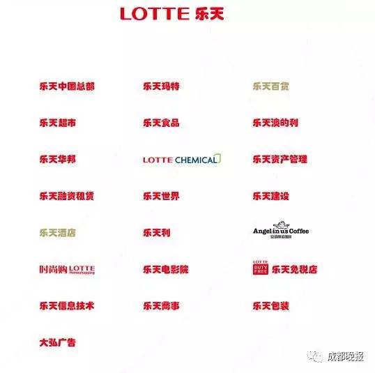 乐天部署导弹,乐天反导弹系统