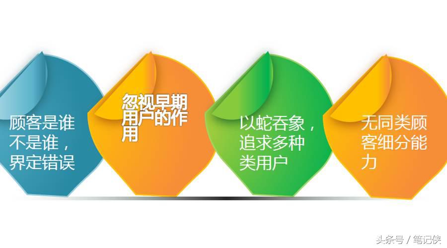 心灵鸡汤成功经验,成功的经验和失败的教训