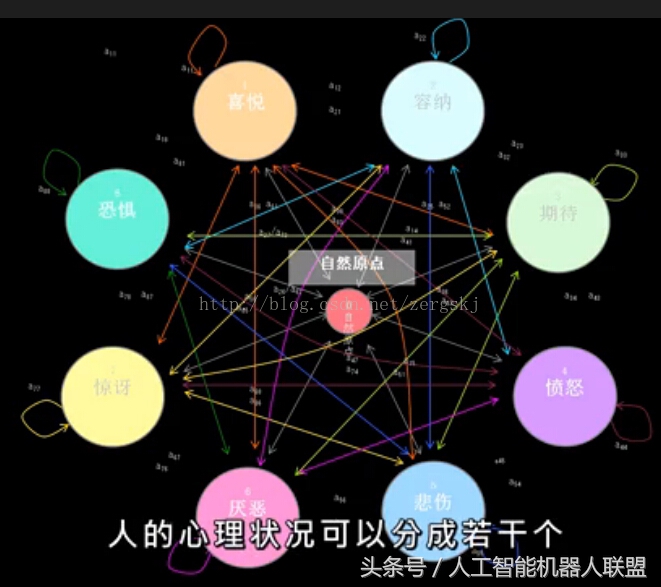 日本情感机器人,日本机器人有情感功能吗