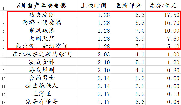 这5部少为人知的高分电影,推荐几部看了让人三观炸裂的电影