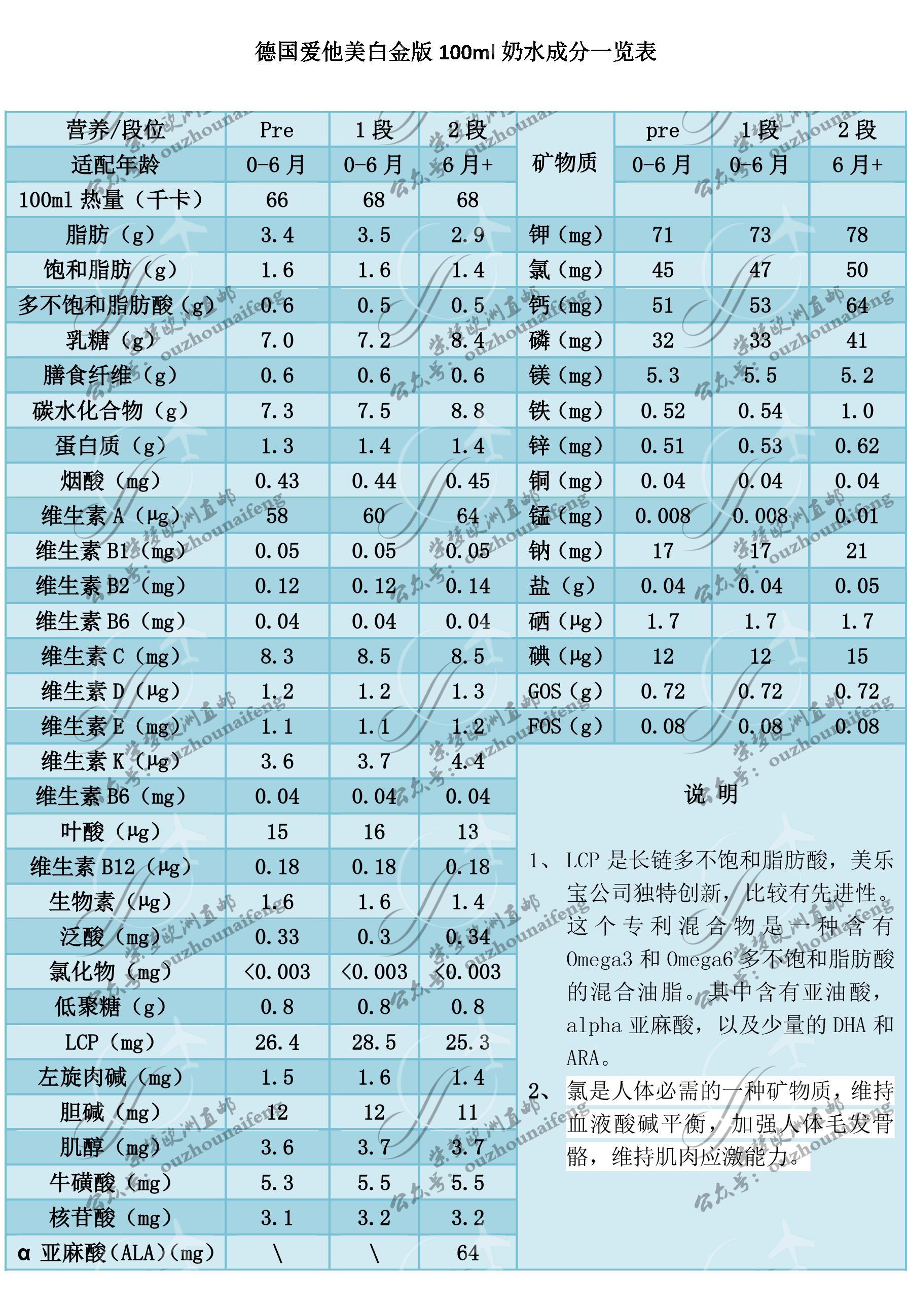 德国爱他美全段,德国爱他美最正宗吗