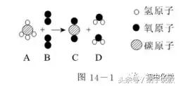 中考化学必考物质俗称,中考化学必考题型物质鉴别